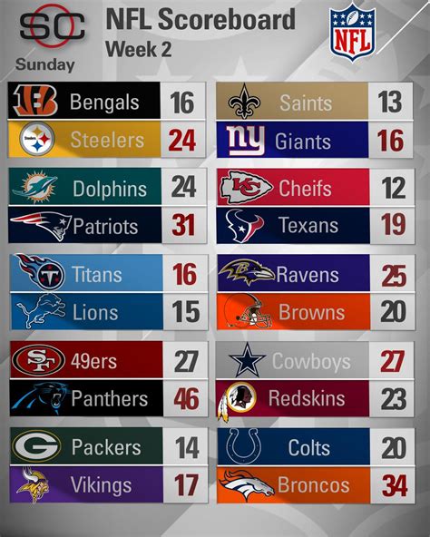 nfl scores and standings espn|espn nfl scores today standings.